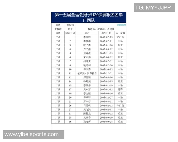 中国U15国家男子足球队参赛名单正式公布期待年轻球员展现风采